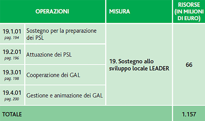 como gal psl 2014 2020 misura 19 operazioni